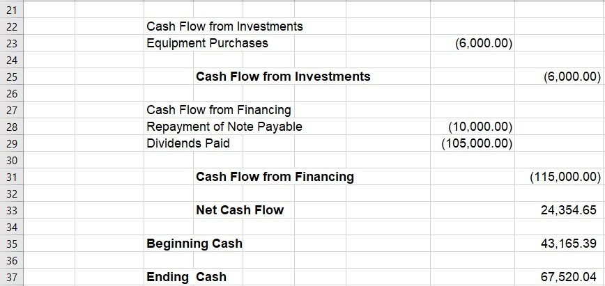 at Peyton Approved. In this role, your first task is to prepare