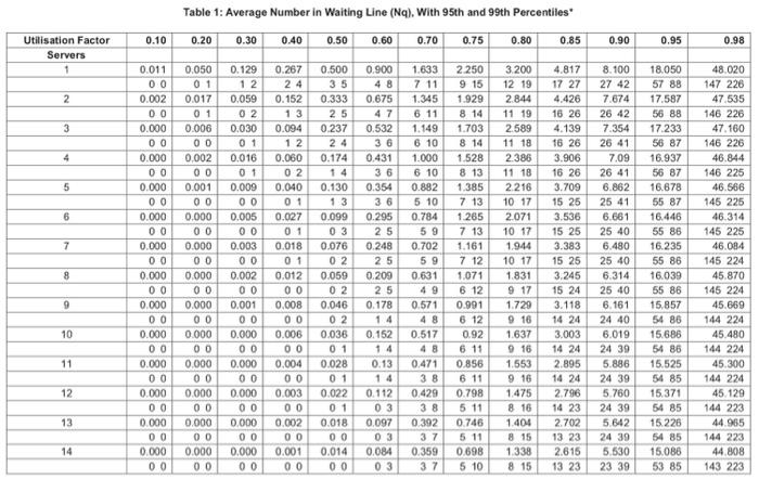 software improvement described in paragraph six have been implemented. So, the average