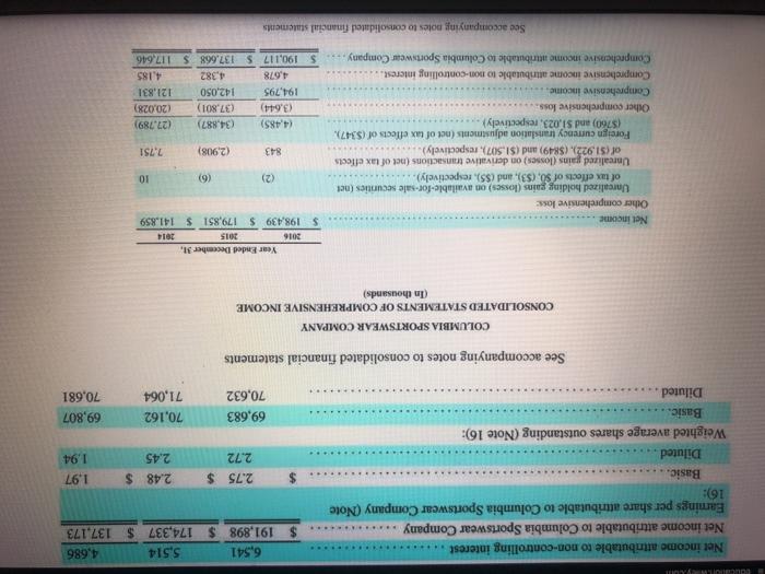 are presented in Appendix C. Click here to view Arpendix (a) Based