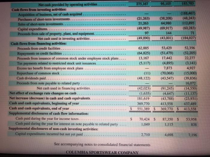 Use 365 days for calculation) 1. Accounts receivable turnover. (For VF, use