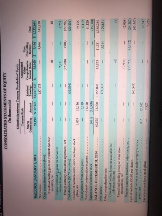 "Net sales. Assume all sales were credit sales.) 2 Average collection period