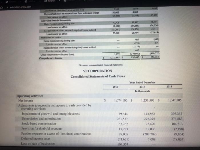al report, including notes to the financial statements, is available at the