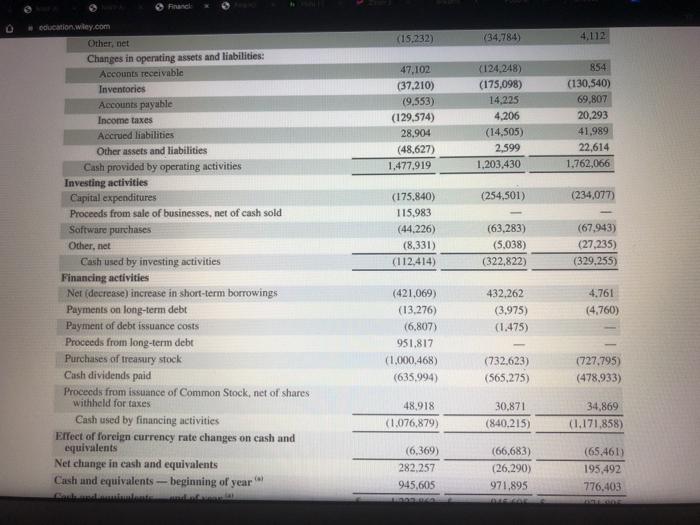 company's website COLUMBIA SPORTSWEAR COMPANY CONSOLIDATED STATEMENTS OF OPERATIONS (In thousands, except