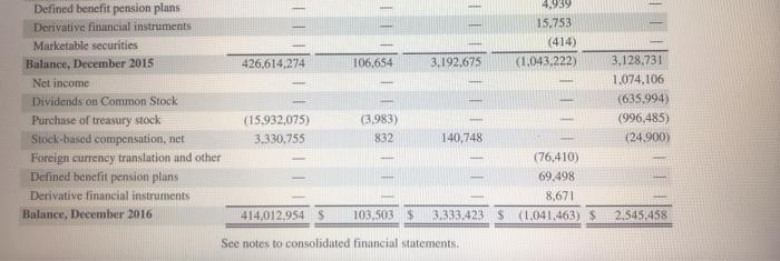 S 2,100,590 1.266,697 1,252,680 1.145.639 1.110,348 1.073.500 954951 864,084 831,971 763,063 10.244