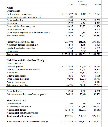 ii. What would be CPK's WACC? b. If CPK's Debt/Total Equity Capital