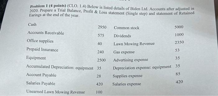  Problem 1 (4 points) (CLO. 1.4) Below is listed details of