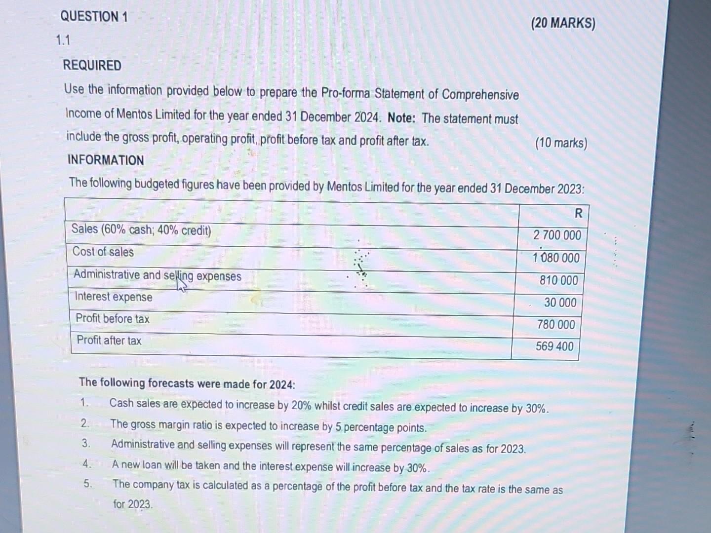 QUESTION 1 (20 MARKS) 1.1 REQUIRED Use the information provided below