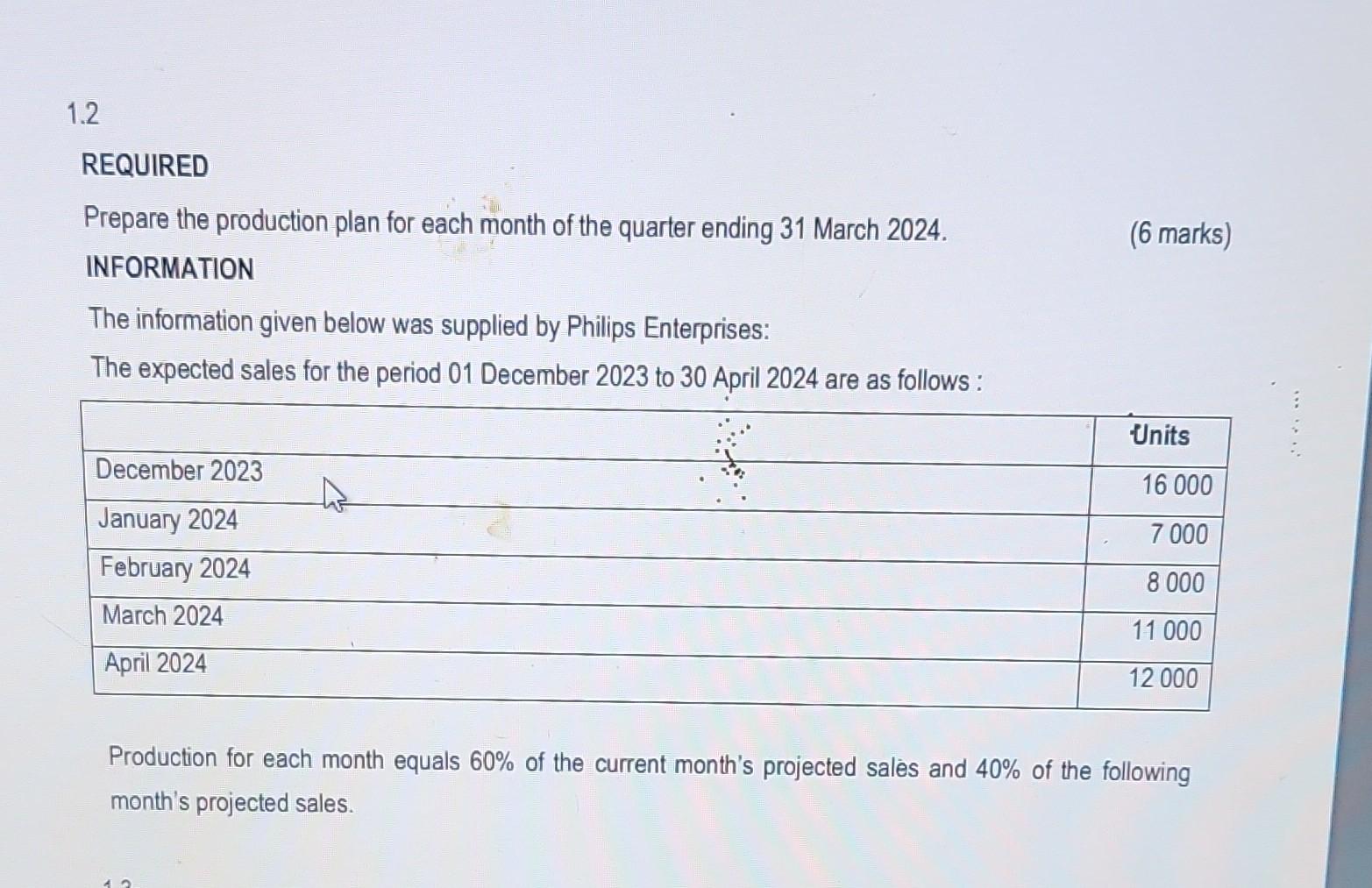 to prepare the Pro-forma Statement of Comprehensive Income of Mentos Limited for