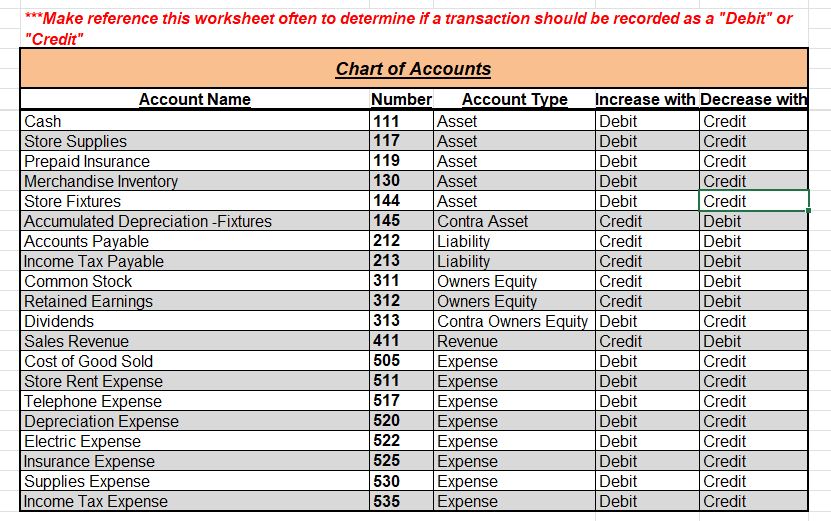  Make reference this worksheet often to determine if a transaction should