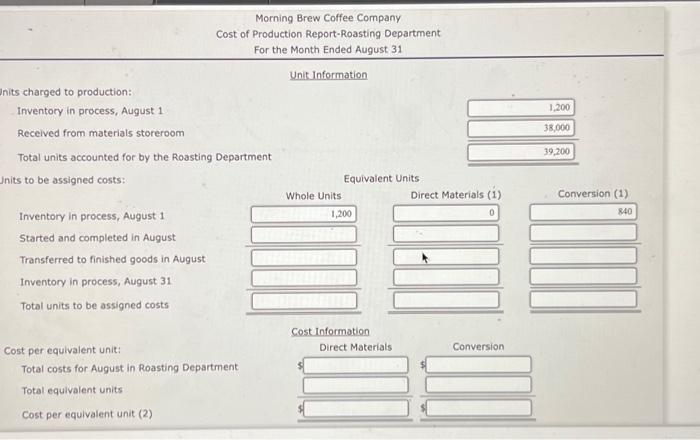 you!! The debits to Work in Process-Roasting Department for Morning Brew Cotfee