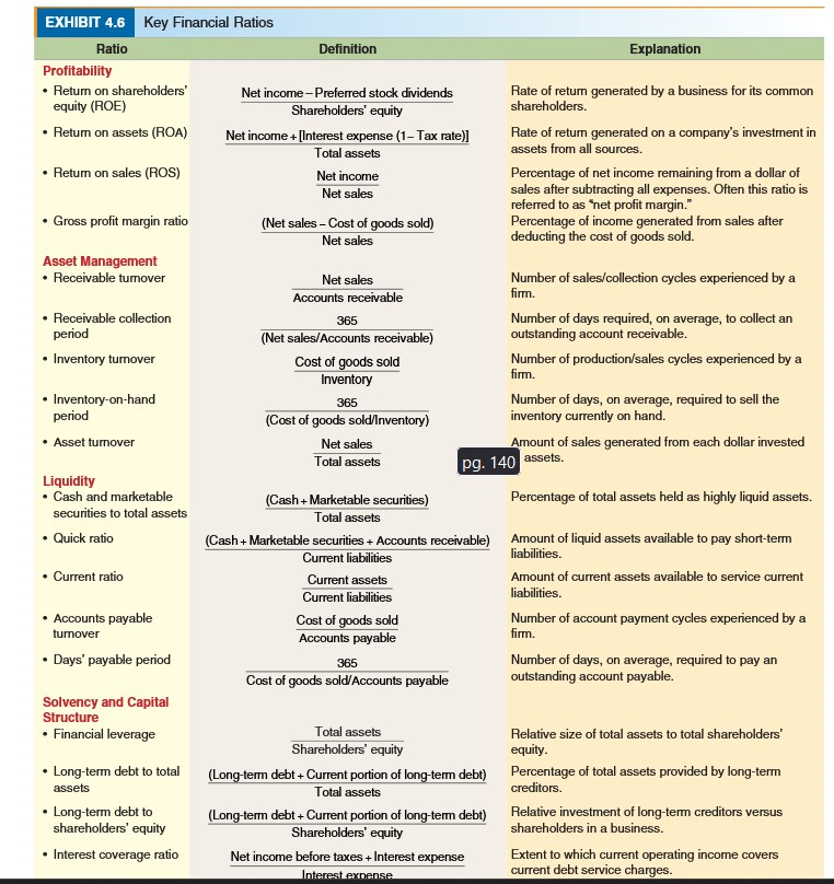 Please do a comprehensive and well detailed report. Financial reports and statement