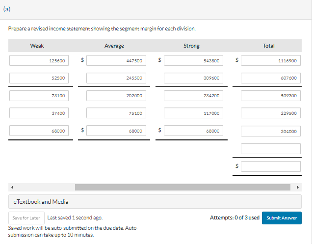 and Strong. As it turns out, the Weak division has the lowest