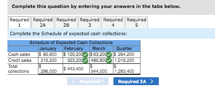 LO8-10] Hillyard Company, an office supplies specialty store, prepares its master budget