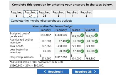 on a quarterly basis. The following data have been assembled to assist