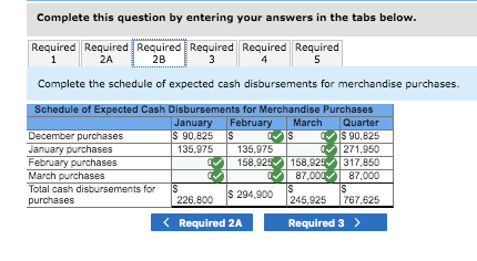 in preparing the master budget for the first quarter a. As of