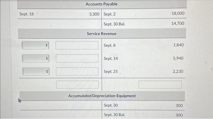 Accounts Payable Service Revenue Sept. 8 1,840 Sept. 14 5,940 Sept. 25