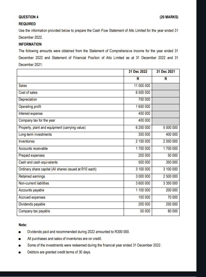  QUESTION 4 (20 MARKS) REQUIRED Use the information provided below to