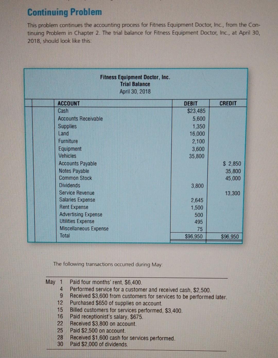 for Fitness Equipment Doctor, Inc, at April 30 , 2018 , should