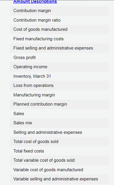 2. Prepare an income statement based on the variable costing concept.