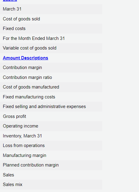 Question not attempted. March 31 Cost of goods sold Fixed costs For