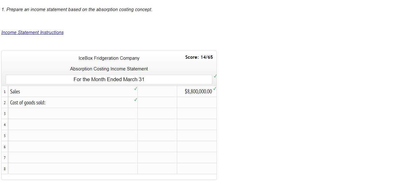 Contribution margin Contribution margin ratio Cost of goods manufactured Fixed manufacturing costs