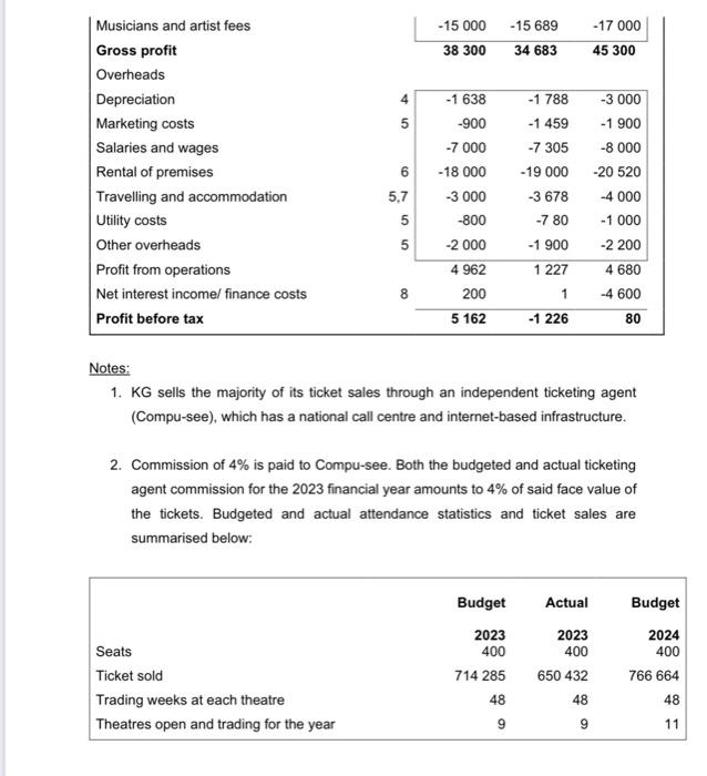 plans to build and open two new theatres to be used for