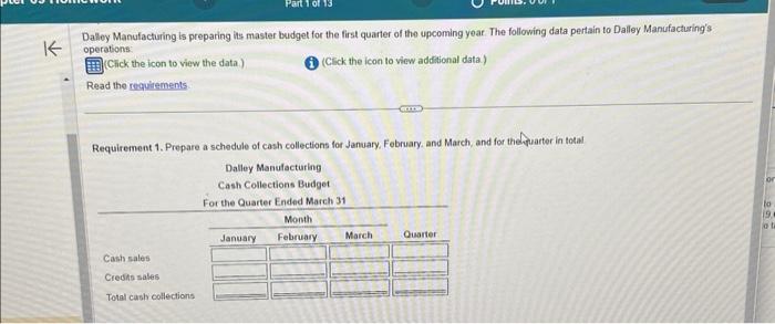  Dalloy Manufacturing is preparing its master budget for the first quarter
