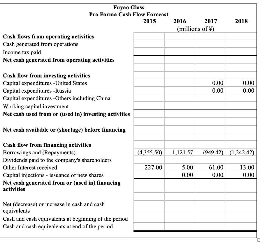 Prepare a pro forma cash flow forecast by completing the following table.
