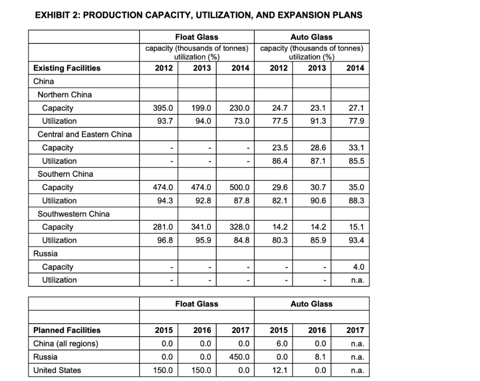 2015 2018 2016 2017 (millions of) Cash flows from operating activities Cash