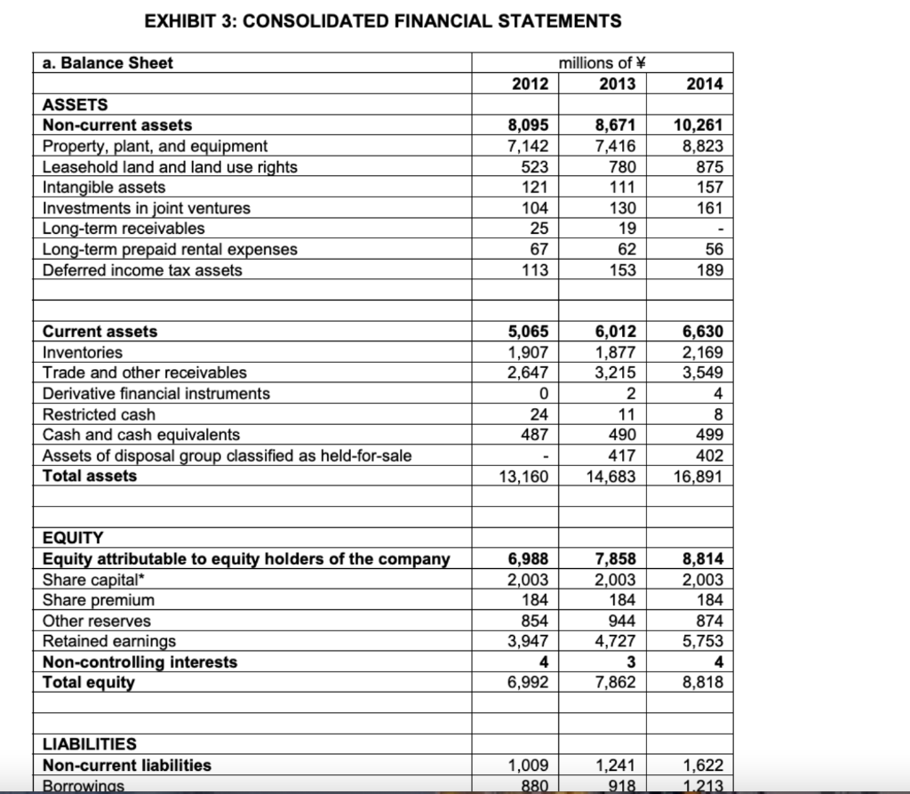 generated from operations Income tax paid Net cash generated from operating activities