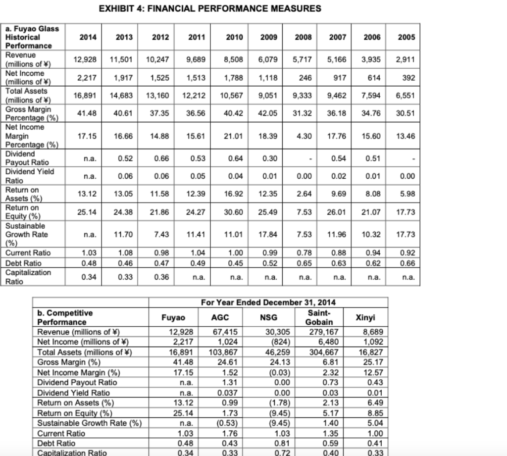 Other Interest received Capital injections - issuance of new shares Net cash