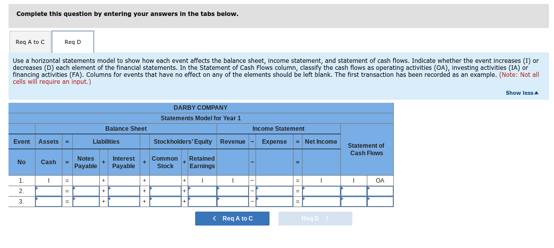 1. The company experienced the following events during its first year of
