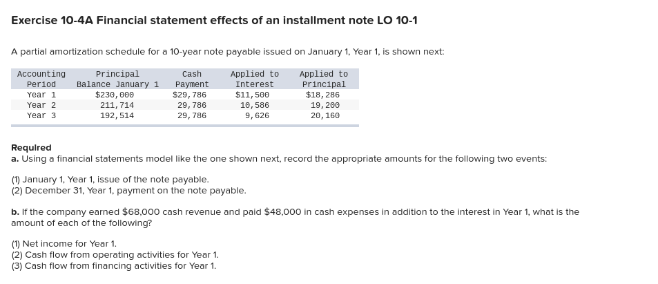 operation: 1. Earned $1,900 of cash revenue. 2. Borrowed $2,100 cash from
