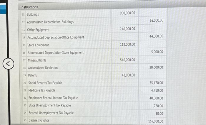 Accounts at December 31 was $2,000 (debit). a. The physical inventory on