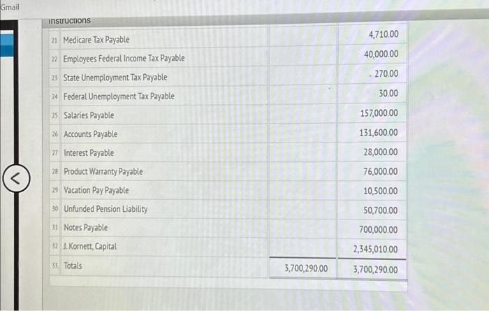 December 31 indicated an inventory shrinkage of $3,300. b. Prepaid insurance expired