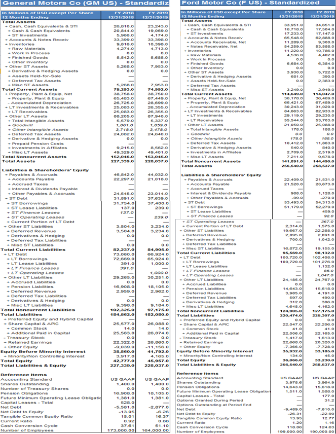 Microsoft Excel Pictures please These are the Two companies Income Statement -