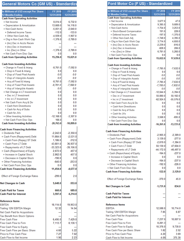 Balance Sheet and CashFlow - Calculate all the needed Ratios from these