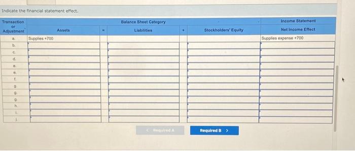 Record the effect, if any, of the transaction entry or adjusting entry