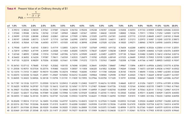 mature on December 31, 2015. The stated rate of interest is 8%,
