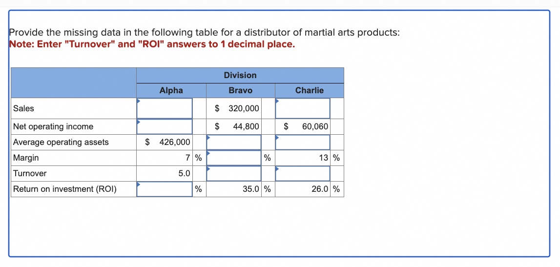 Provide the missing data in the following table for a distributor