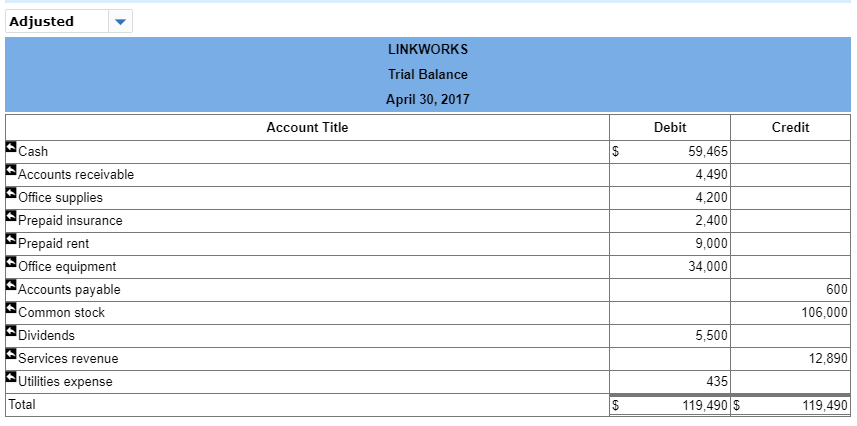 Linkworks and recorded the following transactions in its first month of operations
