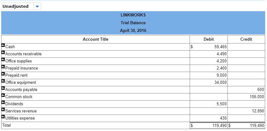 Apr. 1 Tanner invests $80,000 cash along with office equipment valued at