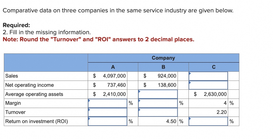  Comparative data on three companies in the same service industry are