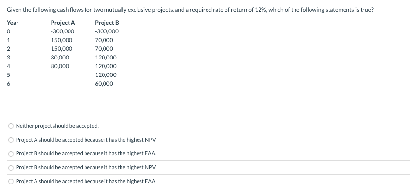 Given the following cash flows for two mutually exclusive projects, and