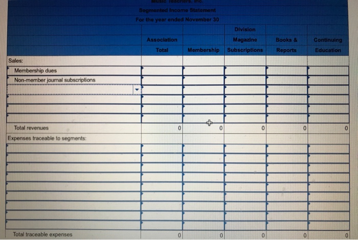 Teachers, Inc, is an educational assooiation for music teachers that has 20,200