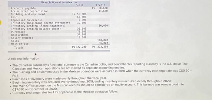 a U.S.-based organization with operations throughout the world. One of its subsidiaries