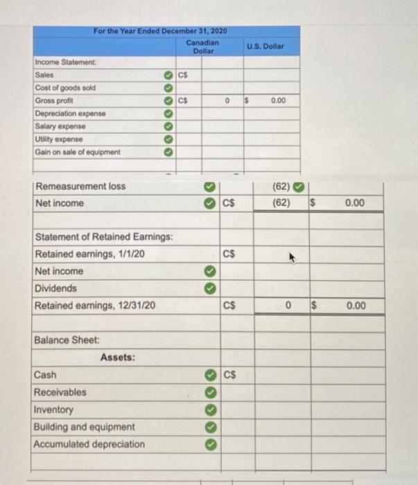 the subsidiary maintains a ledger denominated in Mexican pesos (Ps) and a