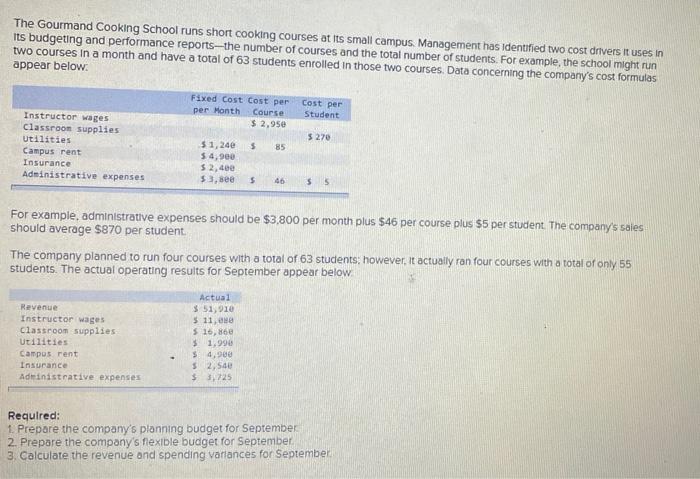 need help in all requirements. Please add work/steps. thank you. The Gourmand