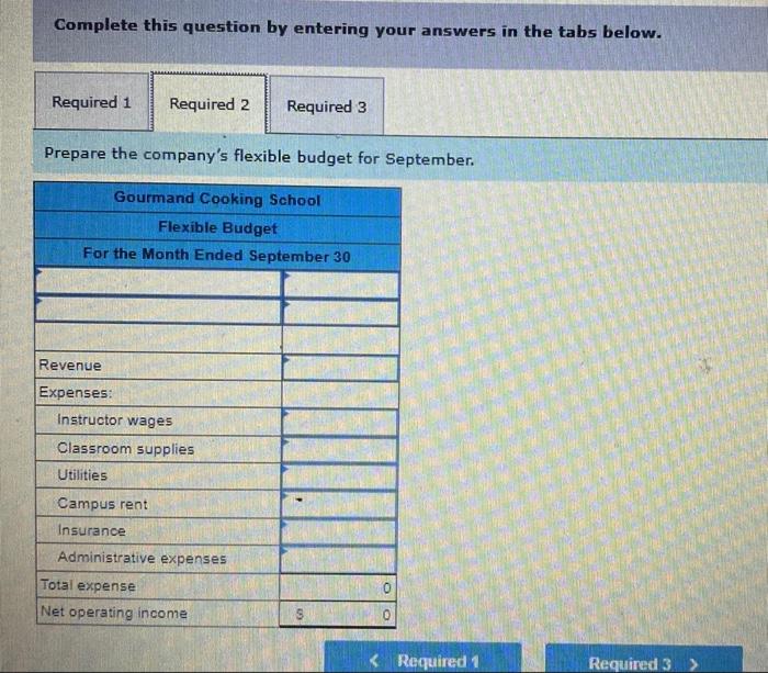 identified two cost drivers it uses in its budgeting and performance reports-the