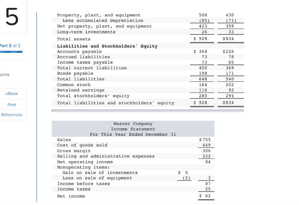 to the questions displayed below.J Comparative financial statements for Weaver Company follow